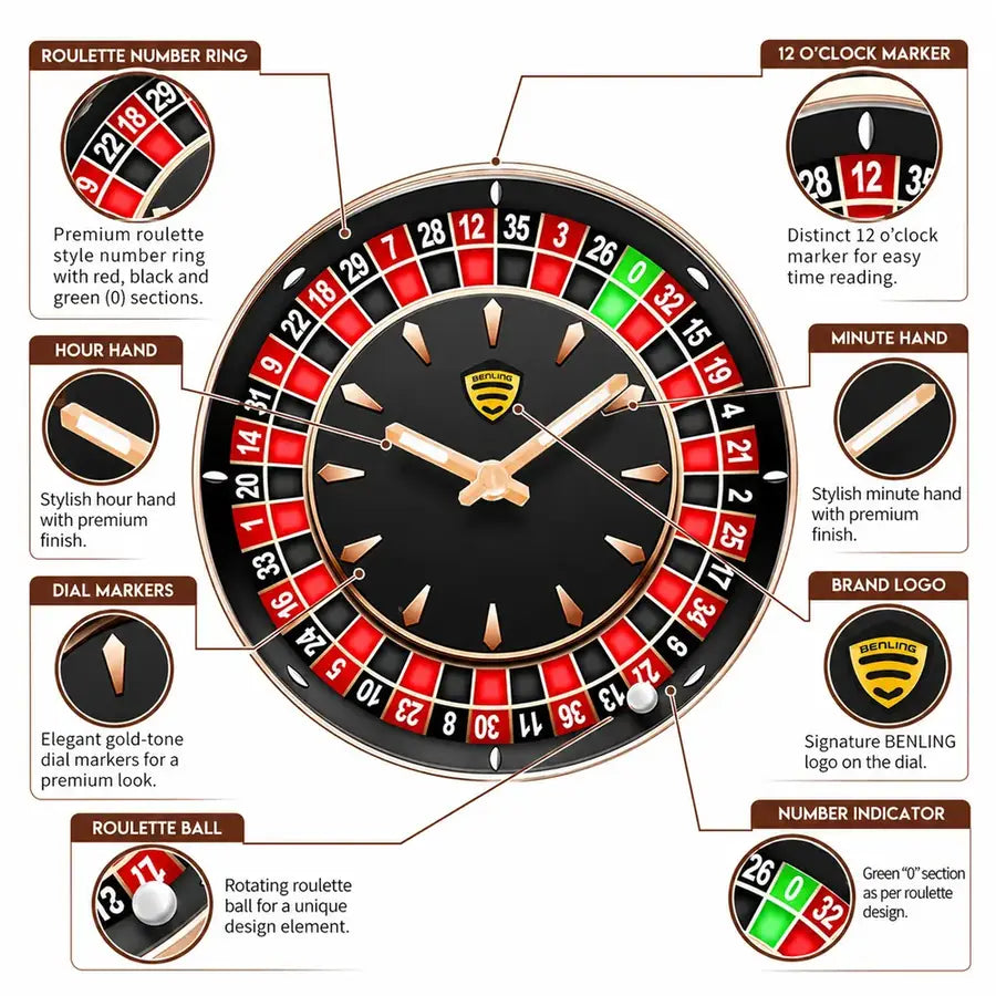 Dial