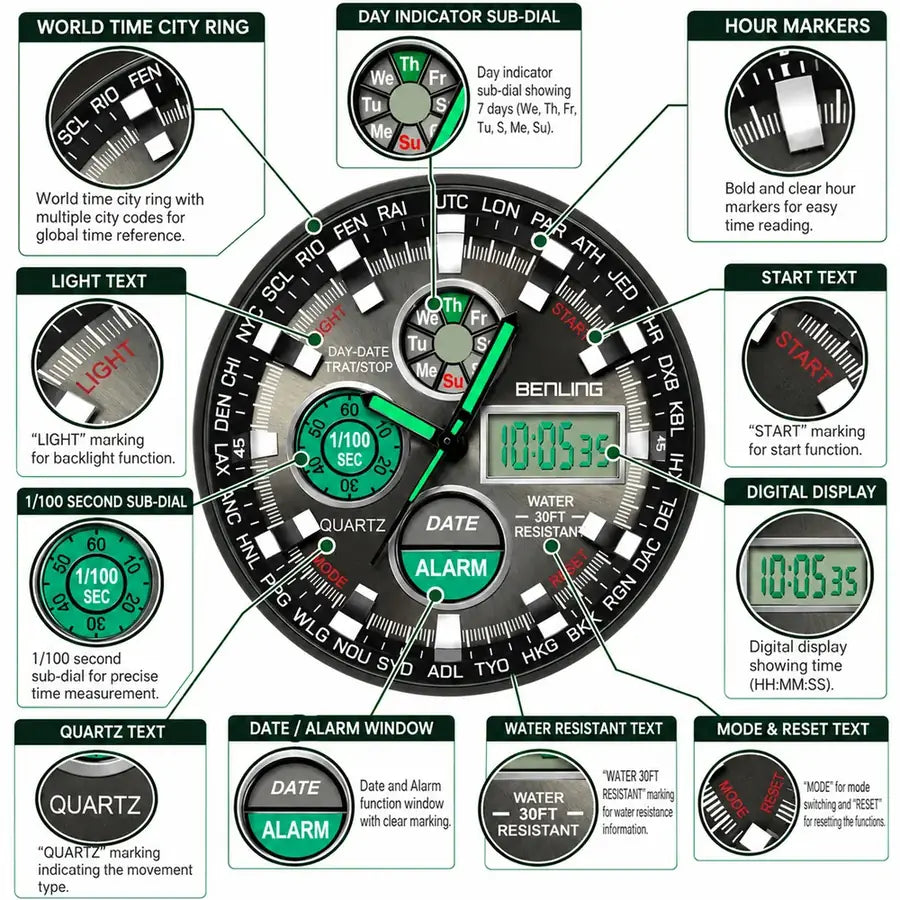 Dial