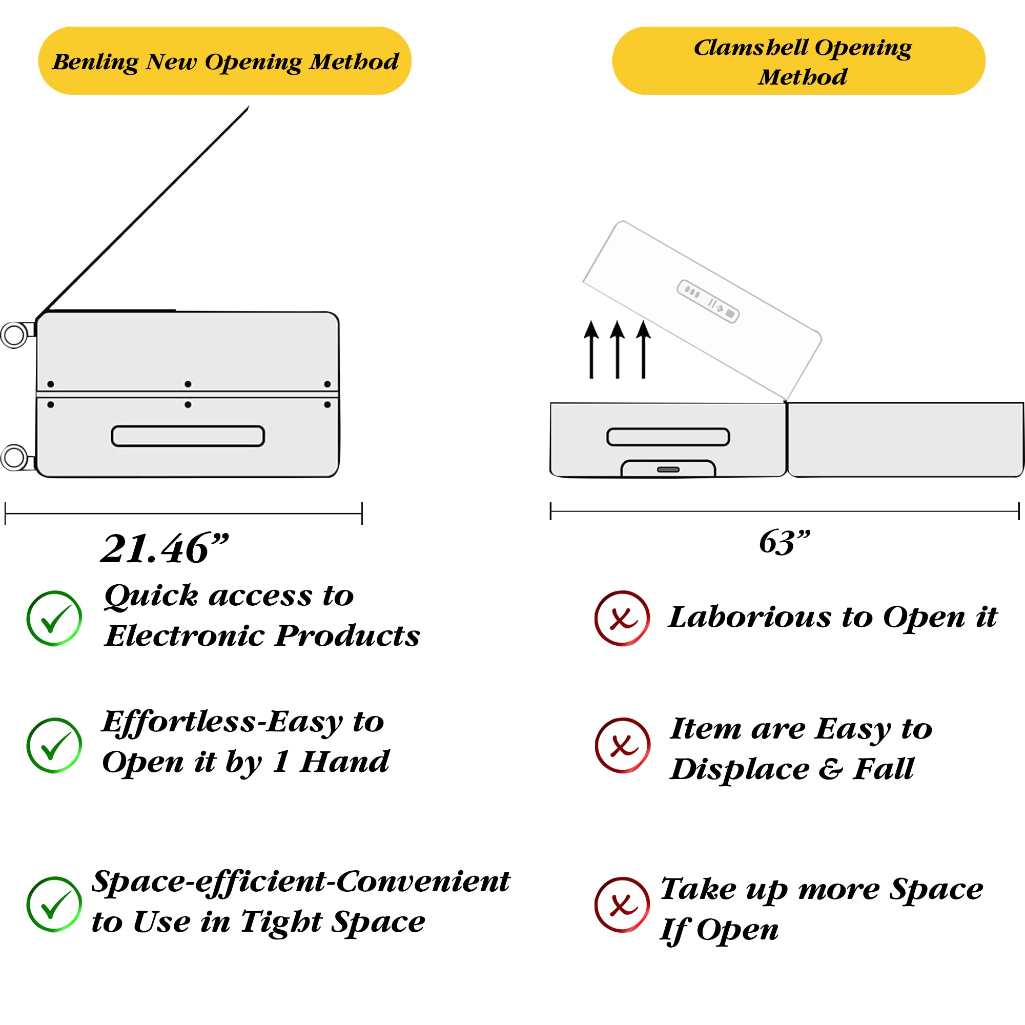 RBT-104 Benling Trailblazer Series – Set of 2 Luggage Bags