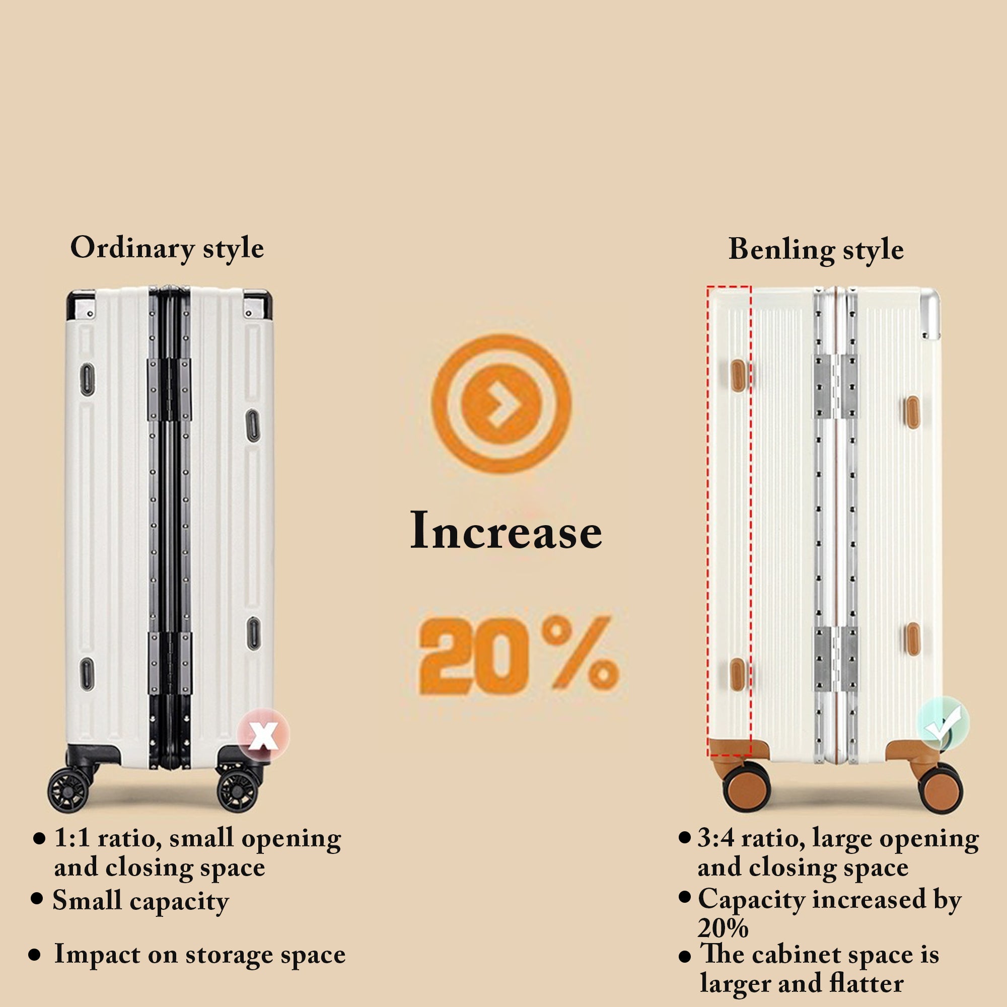 Benling Voyager Series Set of 2 Trolley Bags - 20 & 25 Inch Luggage with Vintage Design & TSA Lock