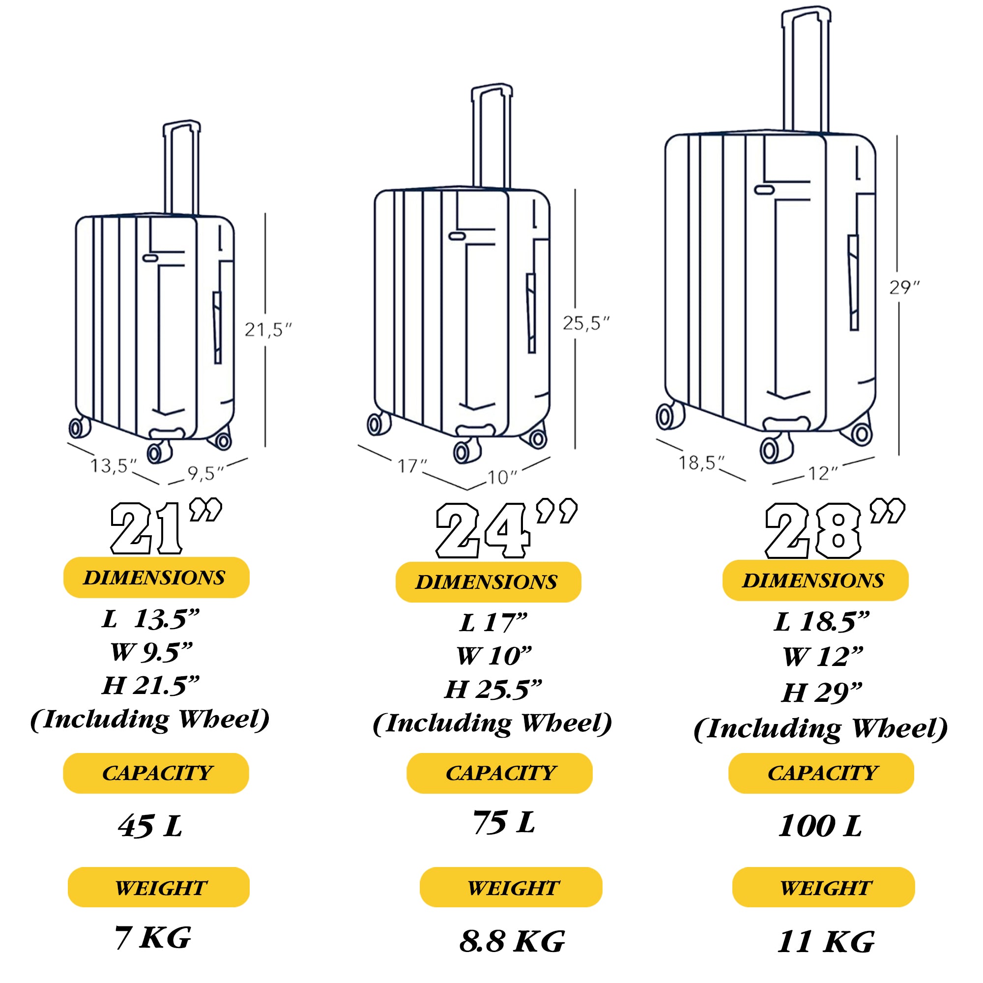 Benling Voyager Series Set of 3 Trolley Bags – Expandable, Silent Wheels, TSA Lock