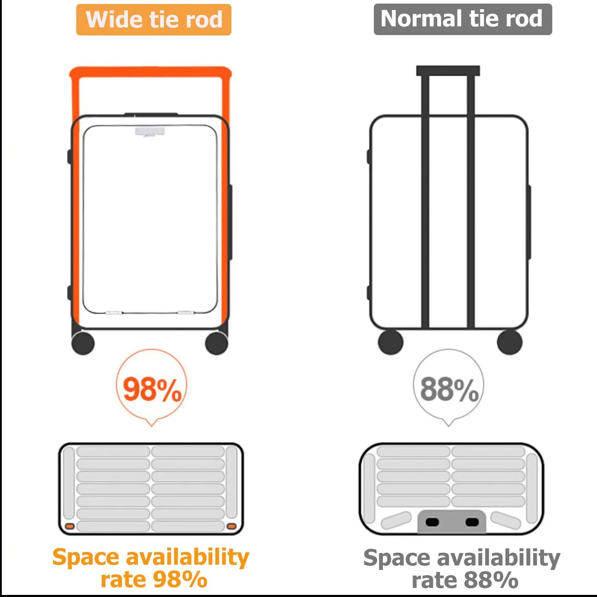 Benling Explorer Series 20-Inch Trolley Bag – USB Charging, TSA Lock, & Smart Design