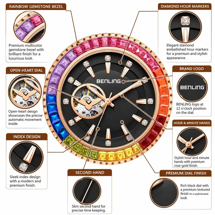 Dial